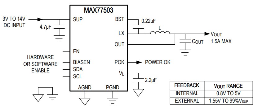 Application Circuit Diagram - Analog Devices / Maxim Integrated MAX77503 Buck Converter